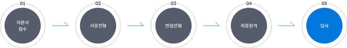 채용절차